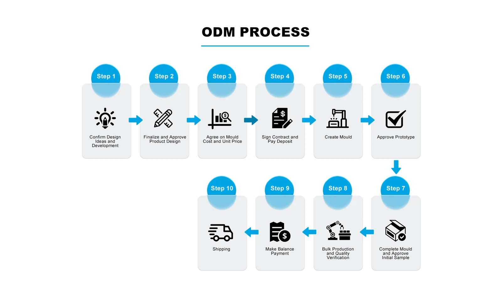 OEM OEM
